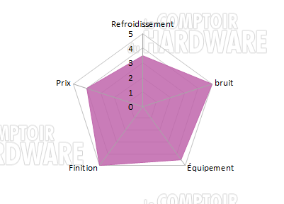 Corsair Carbide Clear 600C