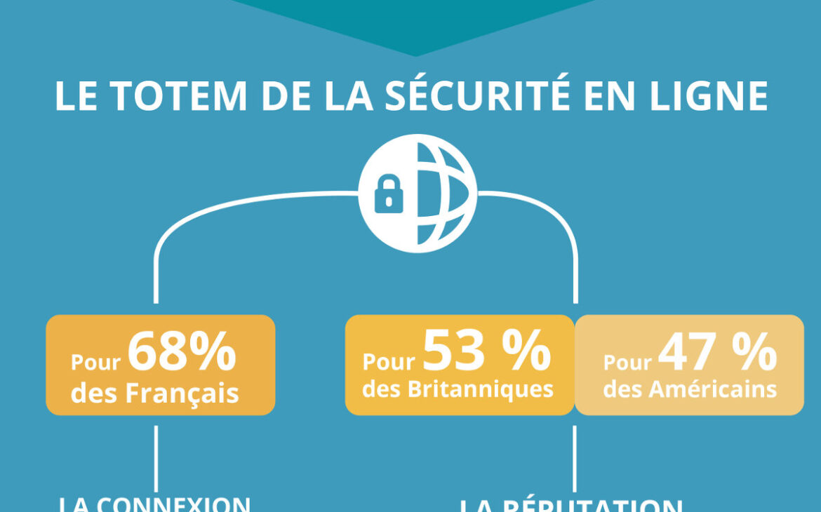 Ouh la belle infographie !