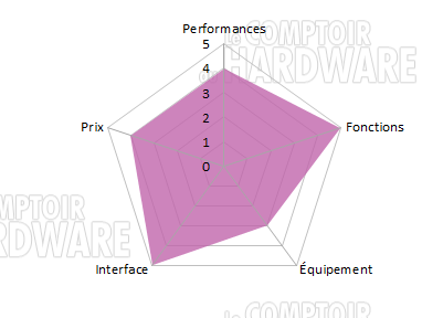 conclusion qnap ts 563