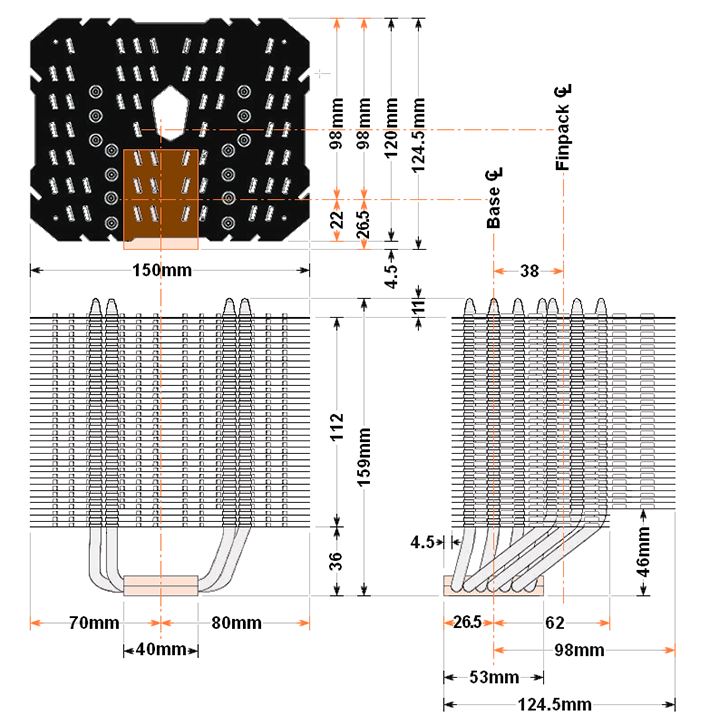 Les dimensions en détails