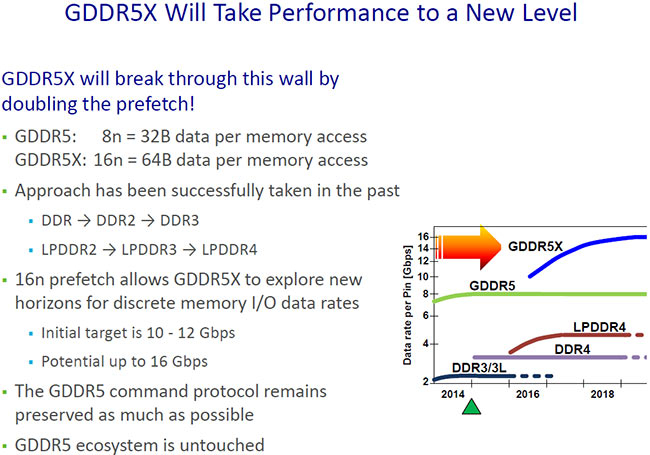 micron gddr5x