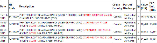 amd baffin weston banks zauba