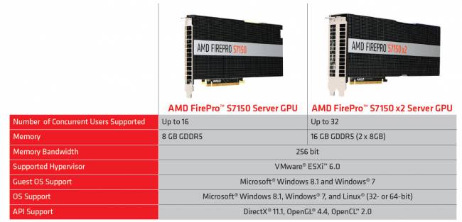 amd firepro s7150 famille