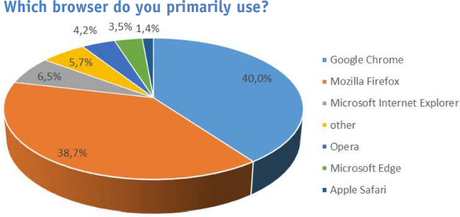 av comparatives enquete 2016 navigateur