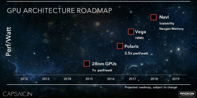 Polaris, Vega, Navi, le futur !