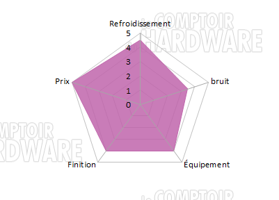 enthoo pro m conclusion