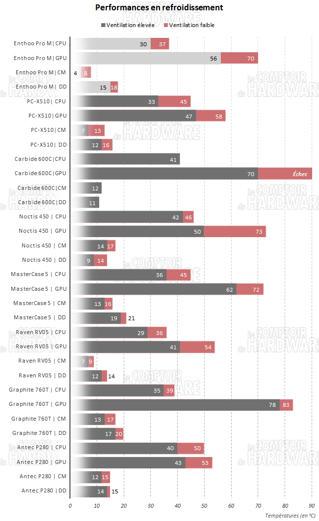 enthoo pro m temperatures