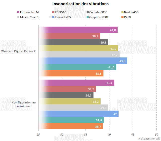 enthoo pro m vibrations