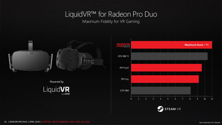AMD Radeon Pro Duo
