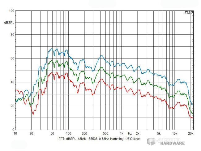 Edifier C3X mesure3m