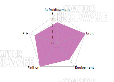 define nano s conclusion