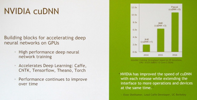 nvidia gtc2016 pascal cudnnv5