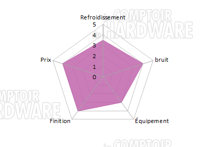 spec alpha conclusion