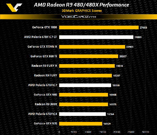 amd r9 480 bench vdcz