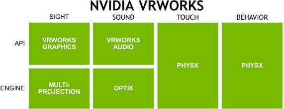 nvidia vrworks