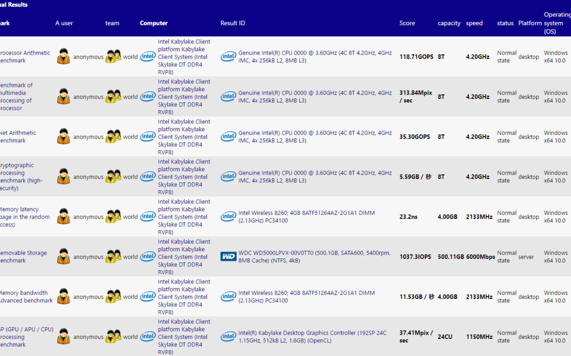 sandra kaby lake 7700k t