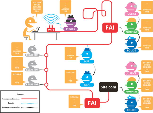 tor reseau explication