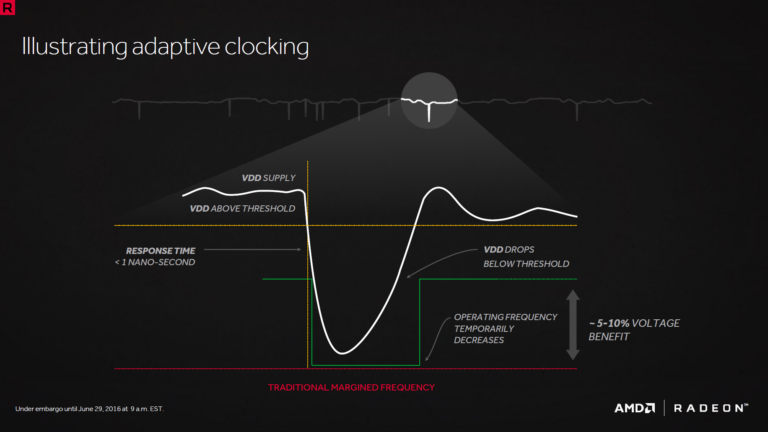 adaptativeclocking