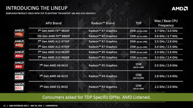 amd bristol stoney ridge lineup t
