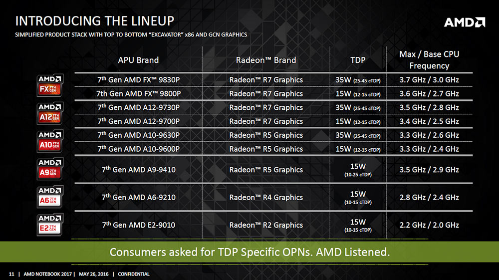 amd bristol stoney ridge lineup t