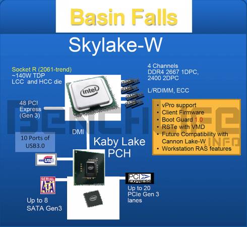 basin falls intel 2017 benchlife