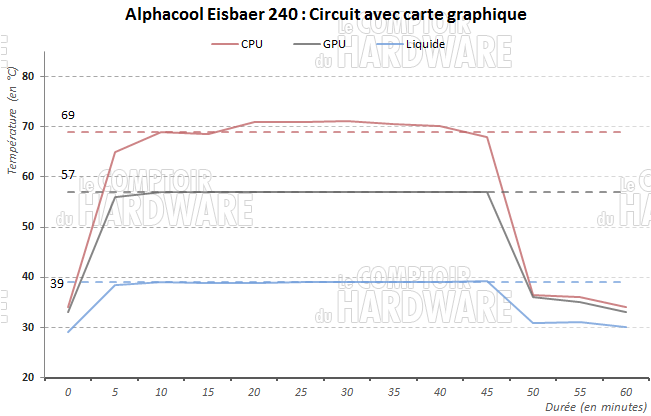Alphacool Eisbaer + CG