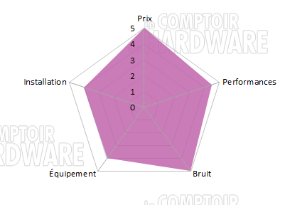 alphacool eisbaer conclusion