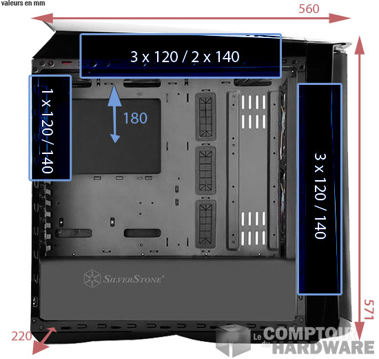 Les dimensions du PM01