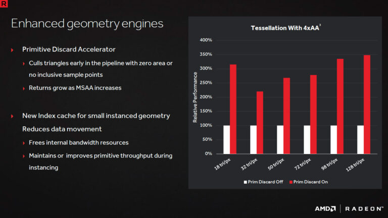 plus de perfs en géométrie par la réduction des données transférées dans le moteur de rendu