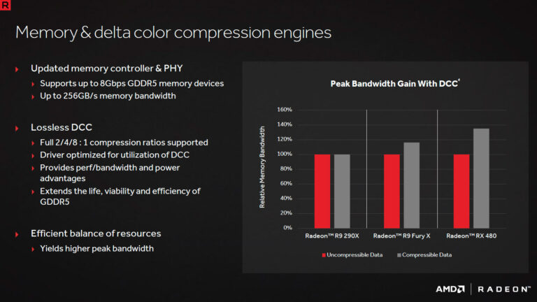 un moteur de compression amélioré, comme chez les verts.