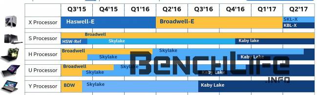 roadmap intel 2017 benchlife