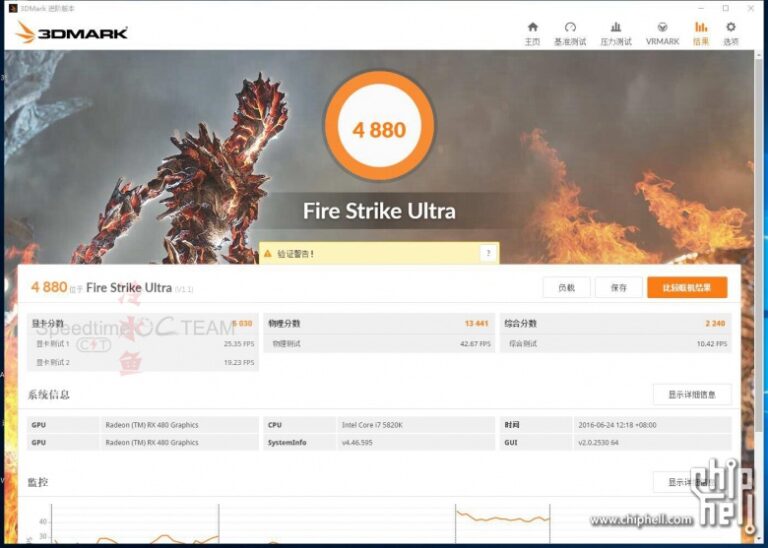 CrossFire de RX 480 sous FireStrike Ultra