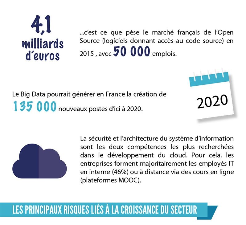 Le secteur qui palpe grave... ou pas !