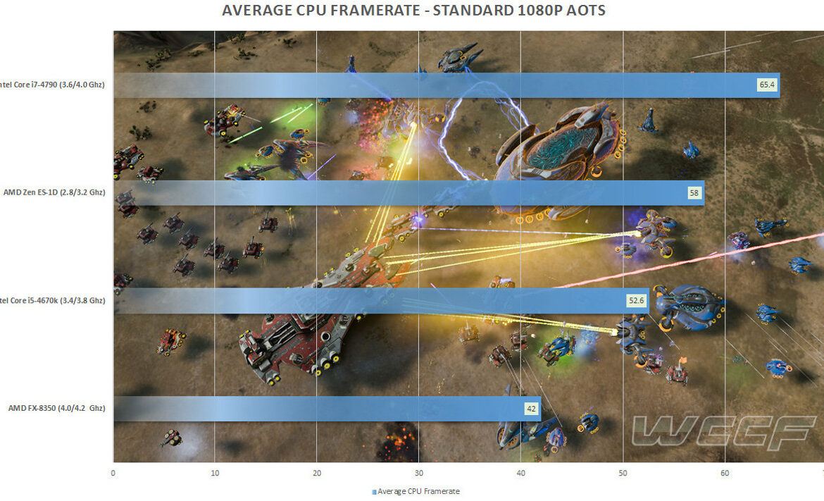 Zen soyons Zeeeeeeeeeeeen !