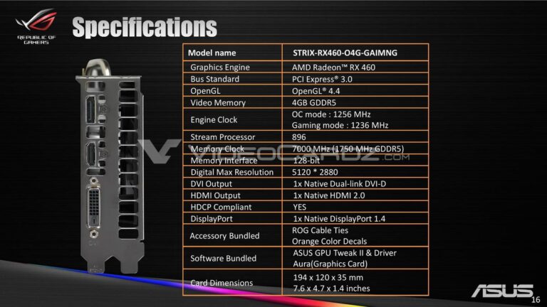 ASUS ROG RX 460 Strix