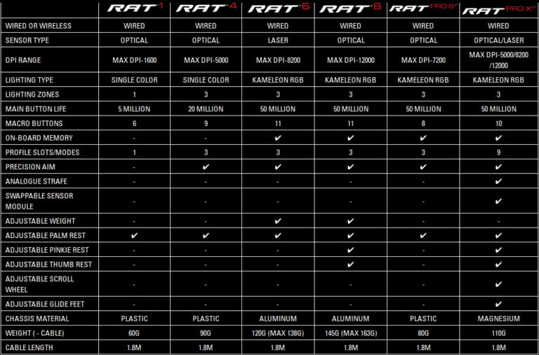 Il est frais mon raton, il est frais !