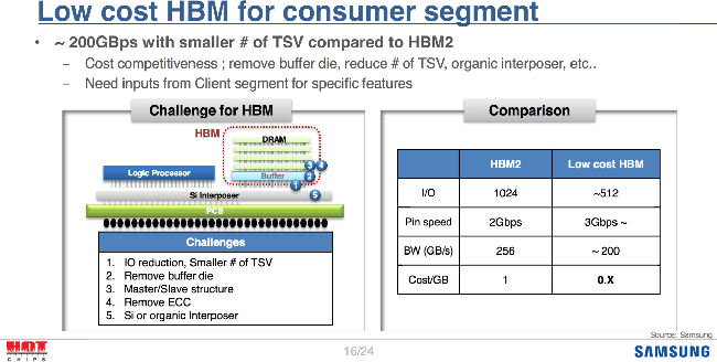 samsung hbm lowcost