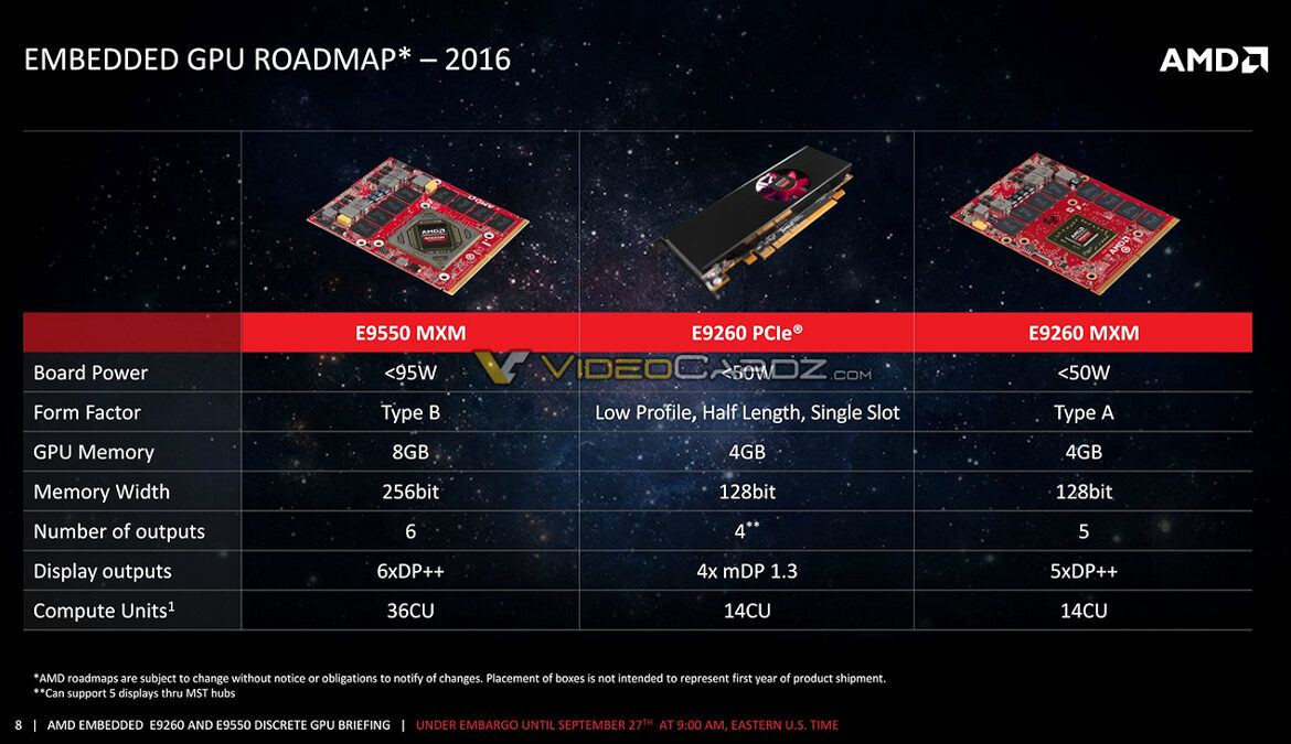 Polaris Embedded 4TW