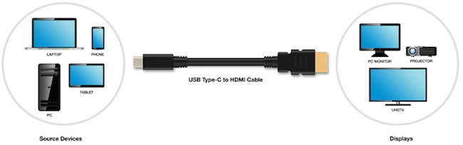 hdmi to usb c