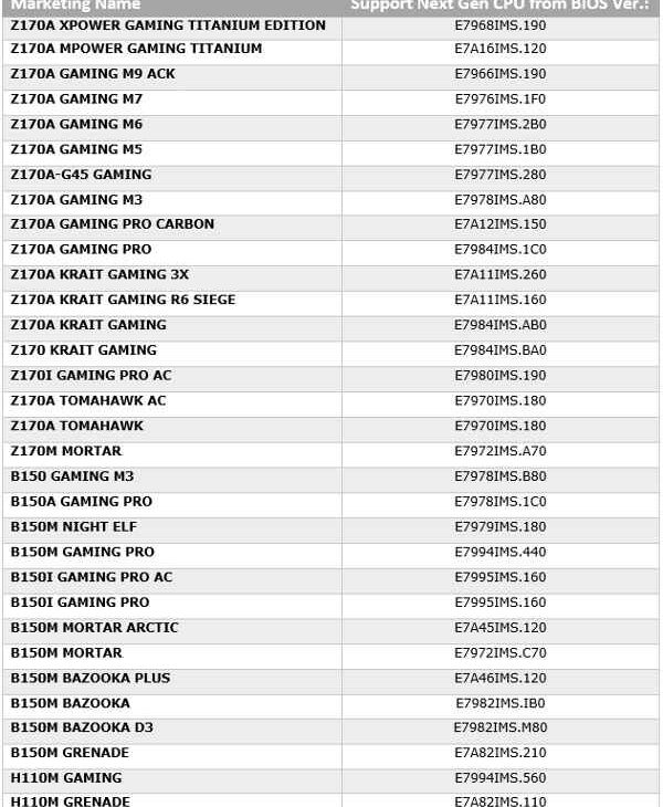 msi bios kabylake z170 b150 h110