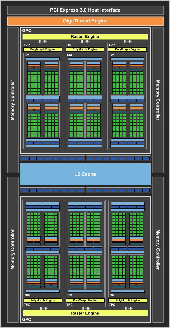 Diagramme logique GP107