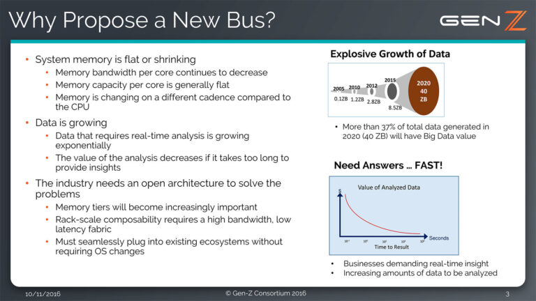 Données, données, données ! Données, données par moiiiis !