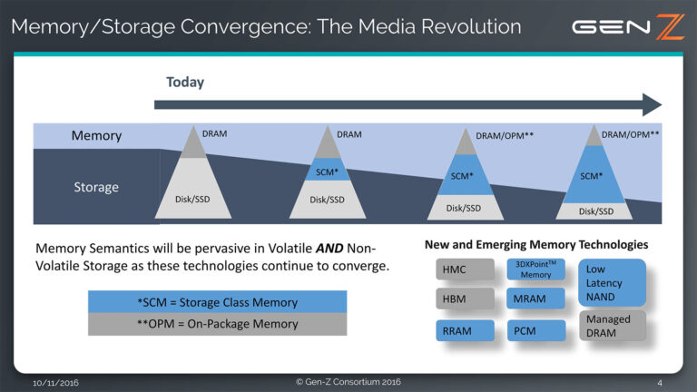 Harder, Better, Faster, Stronger !