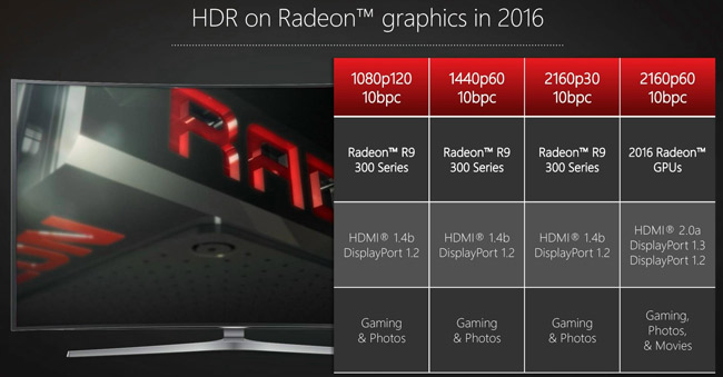 amd radeon 2016 hdr on radeon