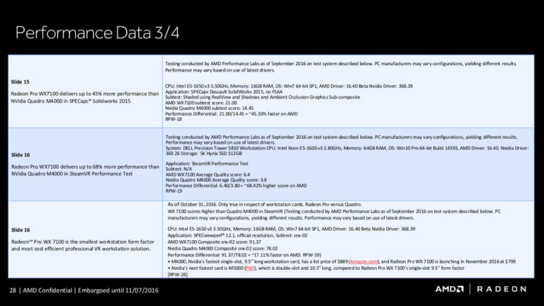 Radeon Pro WX vs Quadro