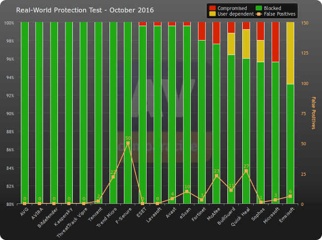 av comp antivir oct 2016