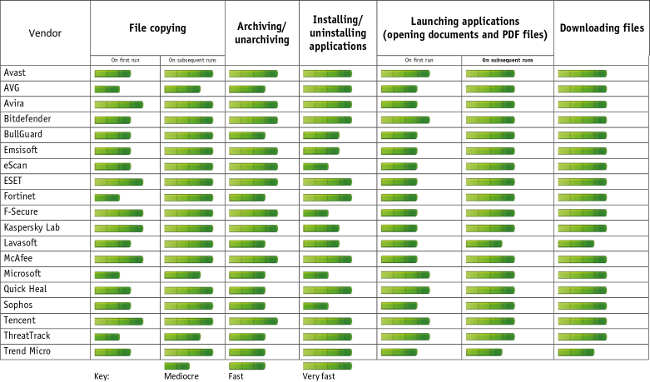 av comp test perf av oct 2016 1
