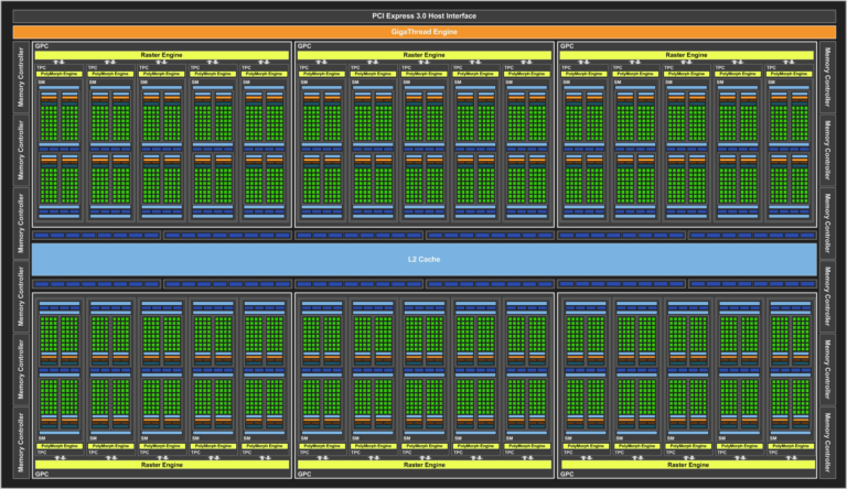 diagramme logique de GP102