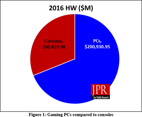 jpr pc console q3 2016