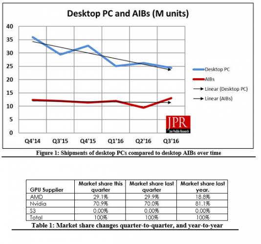 parts gpu q3 2016 jpr